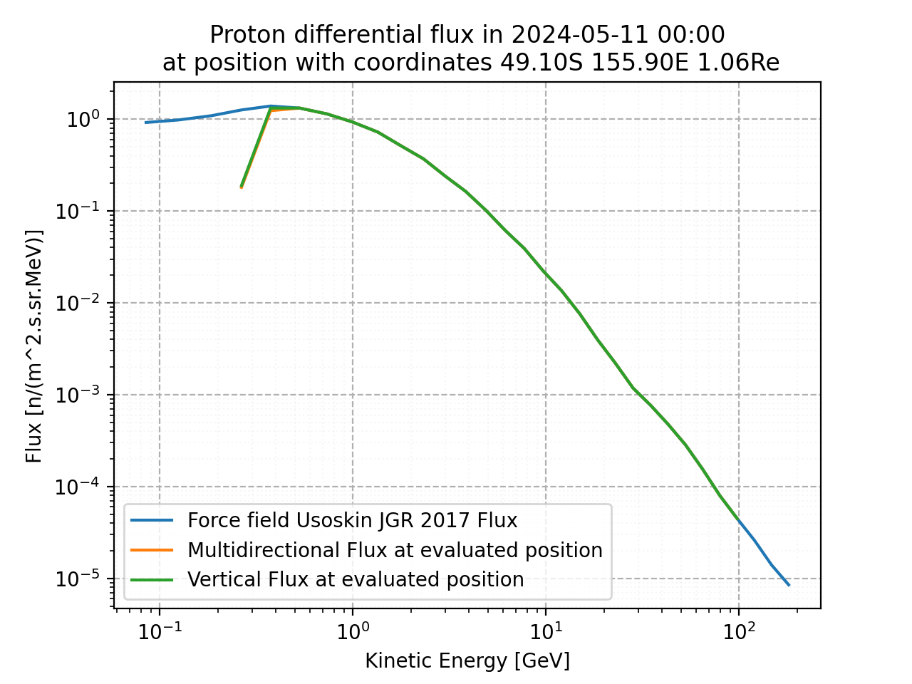 proton_flux